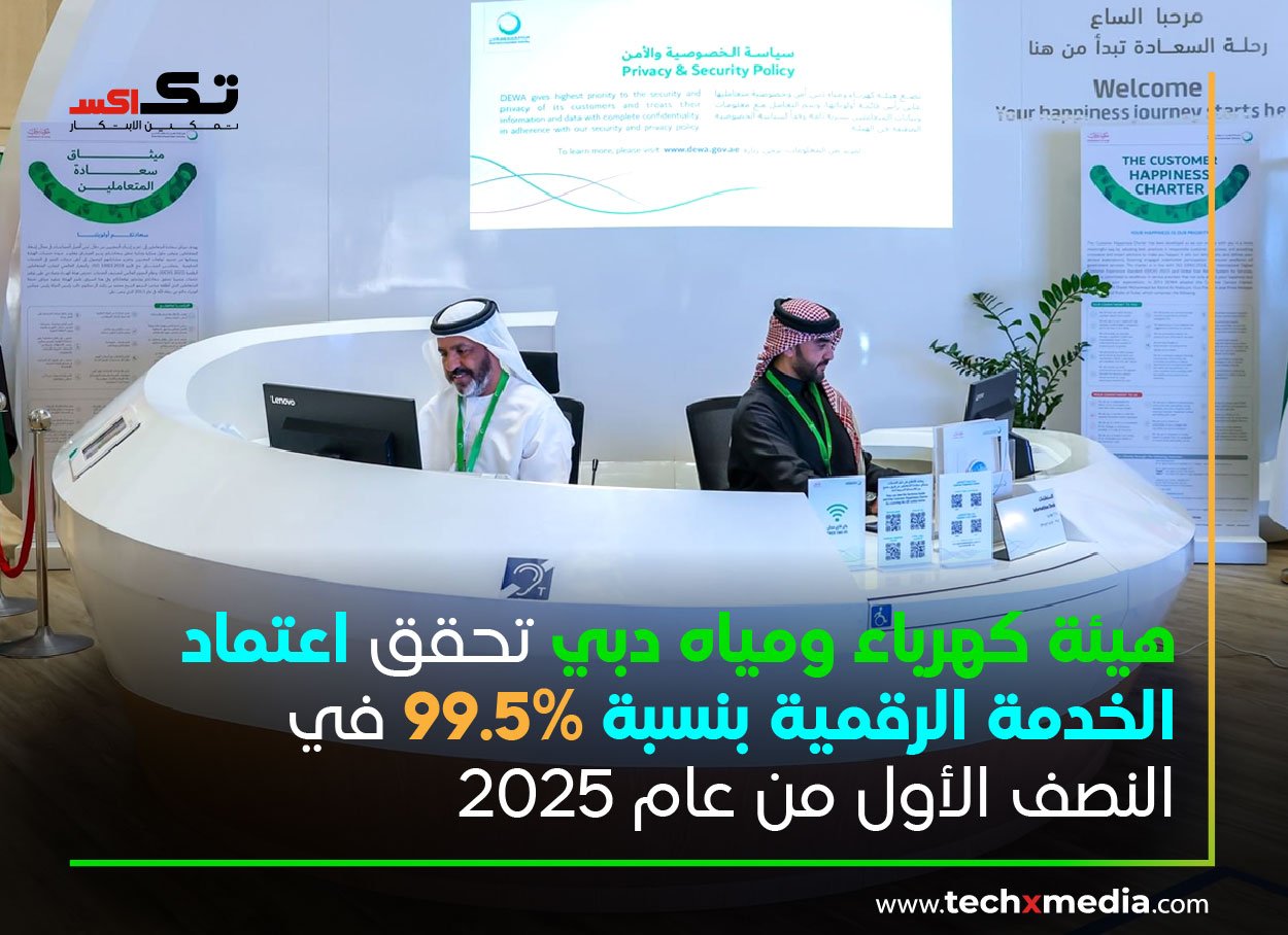 DEWA تنجز 7.2 مليون معاملة رقمية خلال النصف الأول من 2025.